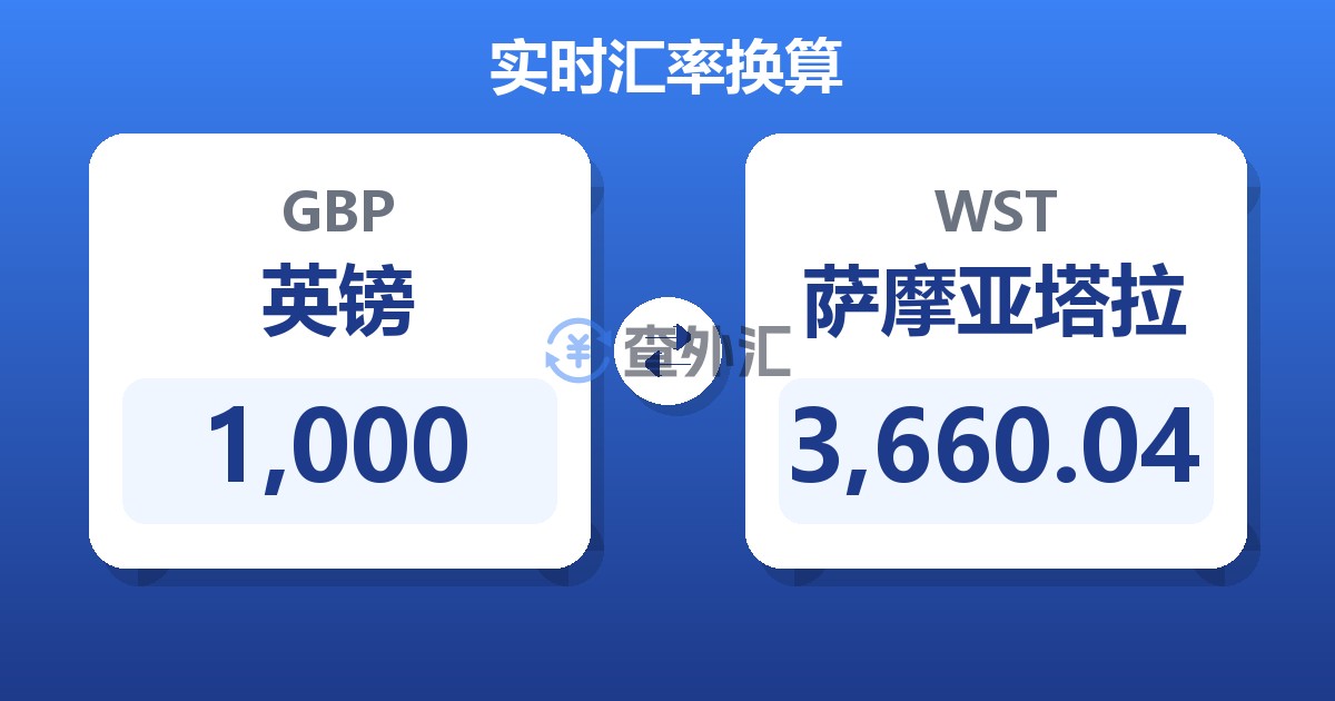 1,000英镑兑萨摩亚塔拉