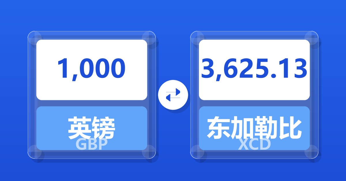 1,000英镑兑东加勒比元