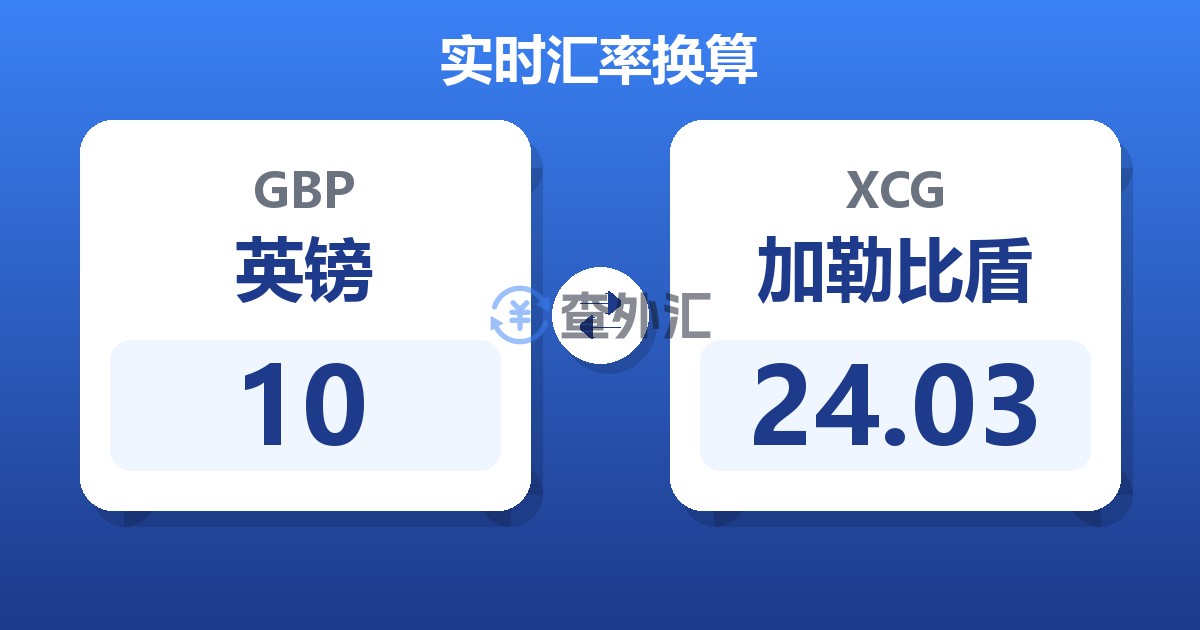 10英镑兑加勒比盾