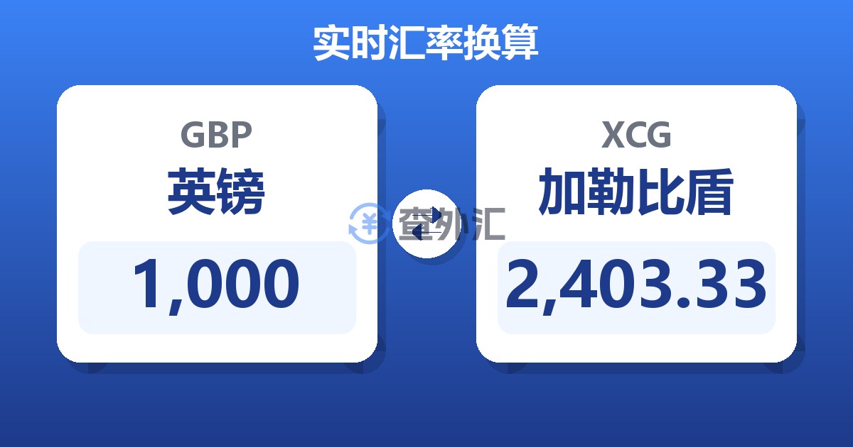 1,000英镑兑加勒比盾