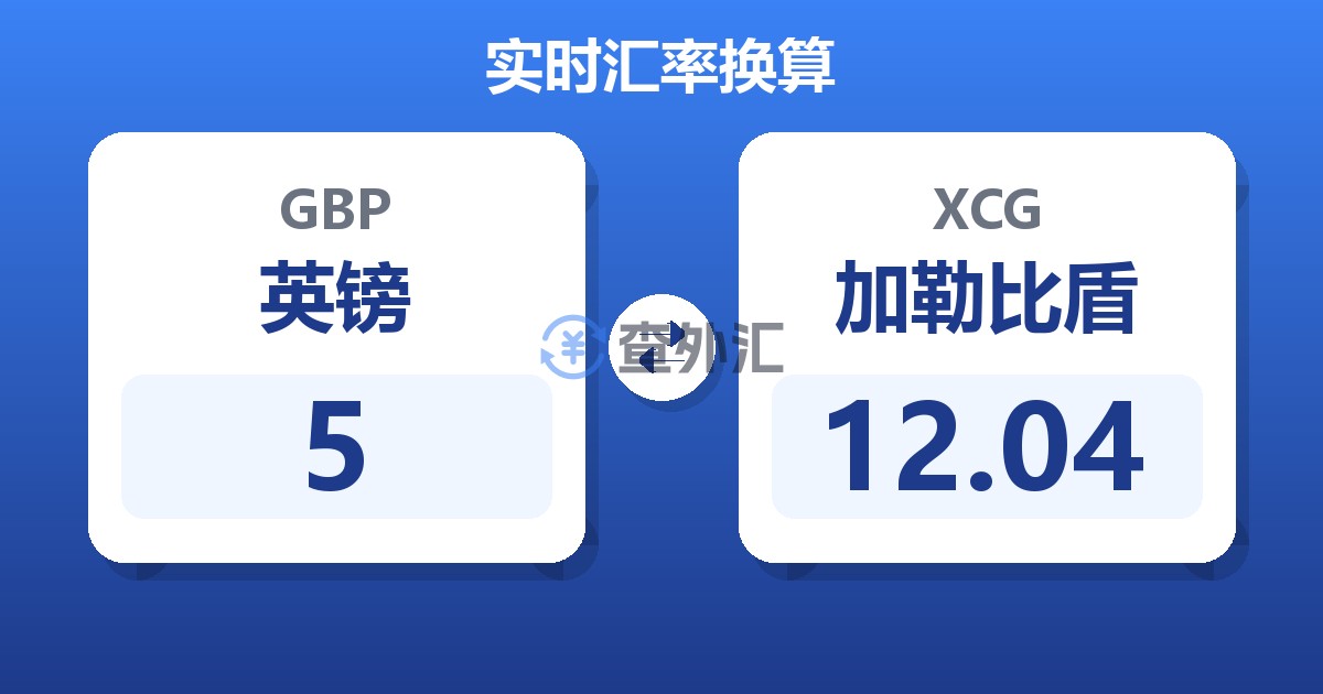 5英镑兑加勒比盾