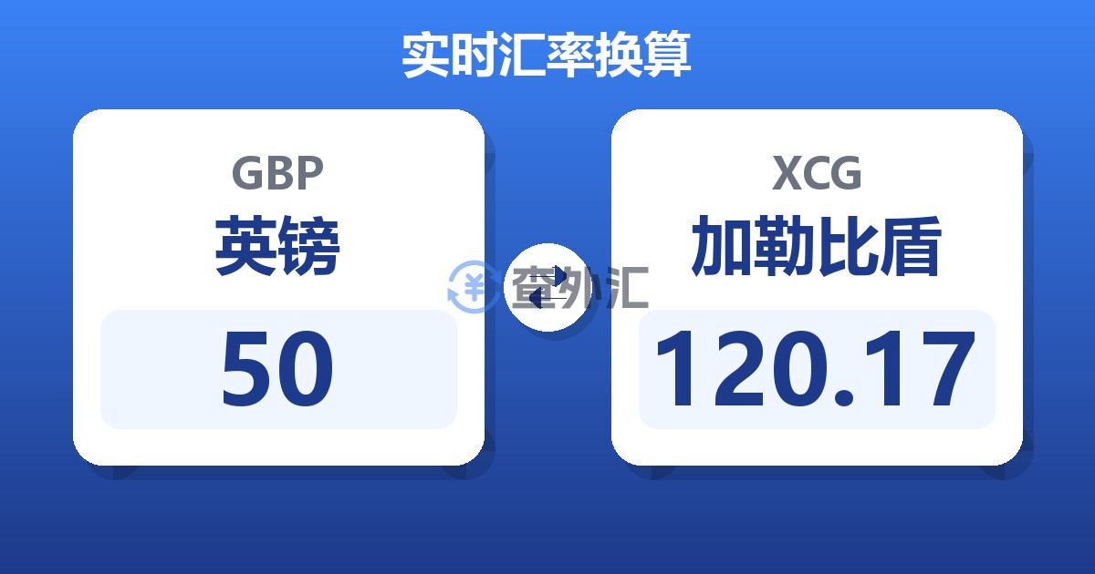 50英镑兑加勒比盾