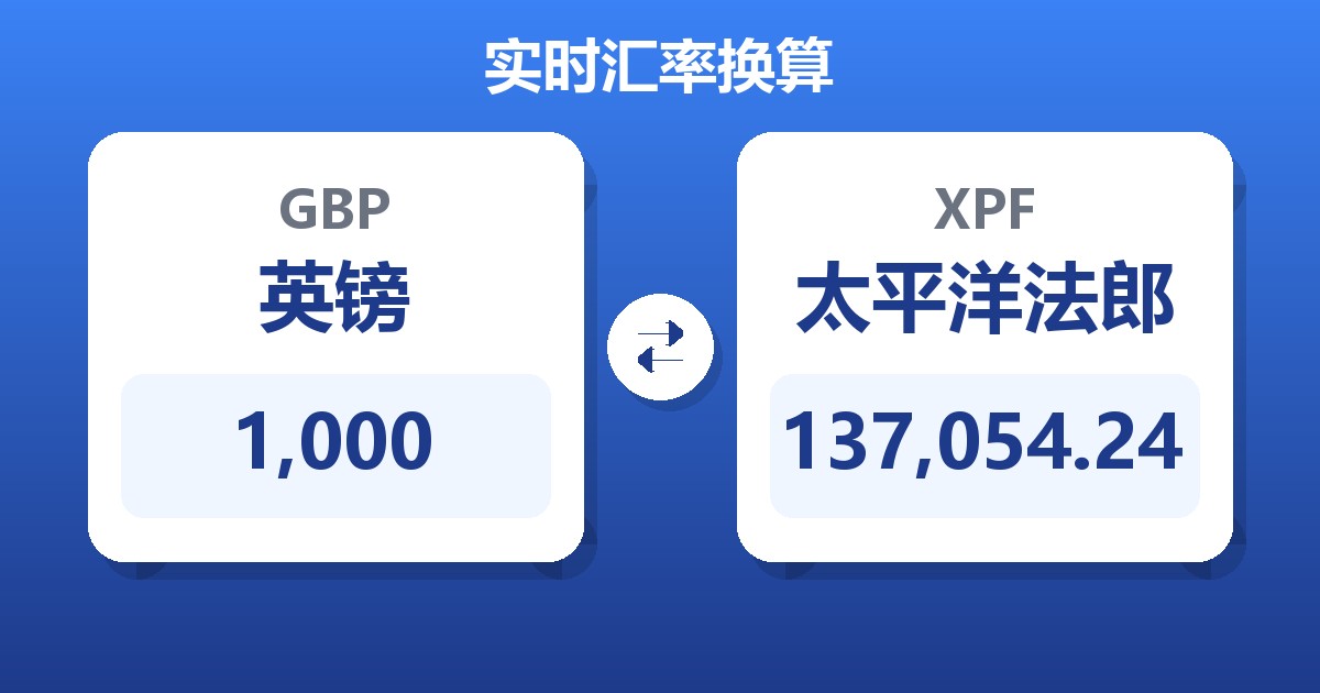 1,000英镑兑太平洋法郎