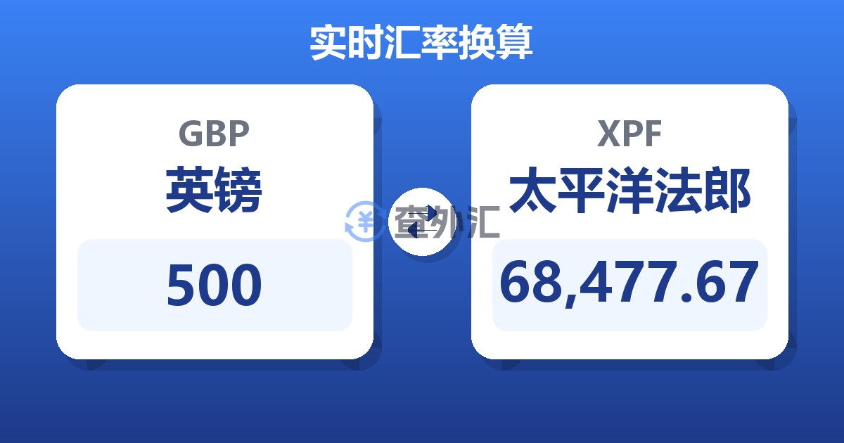 500英镑兑太平洋法郎