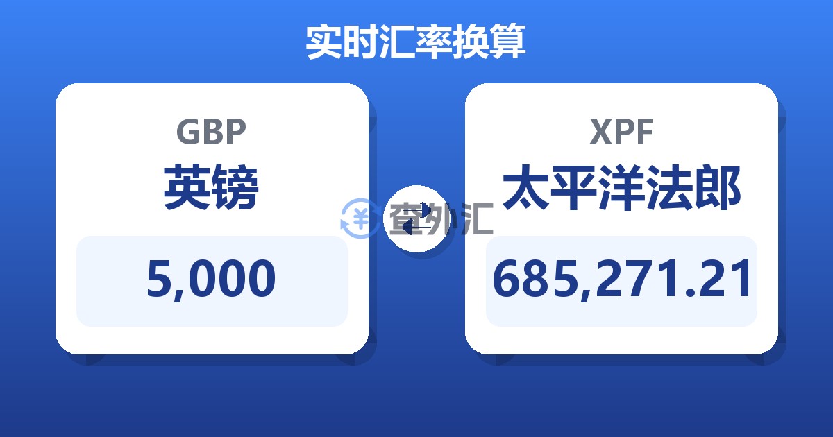5,000英镑兑太平洋法郎