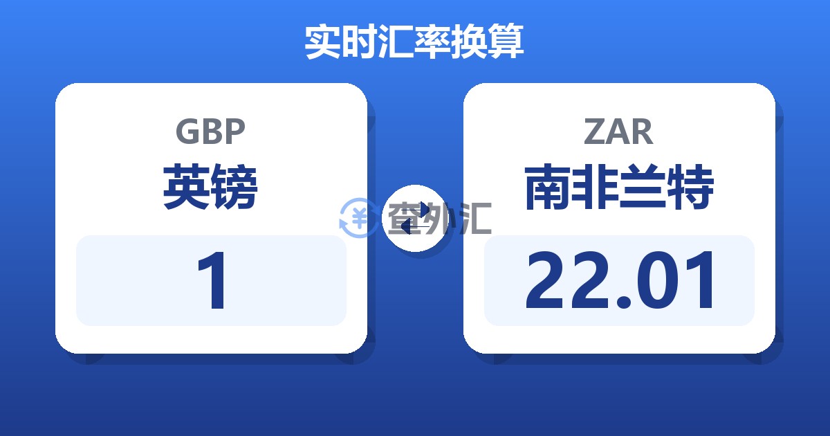 1英镑兑南非兰特