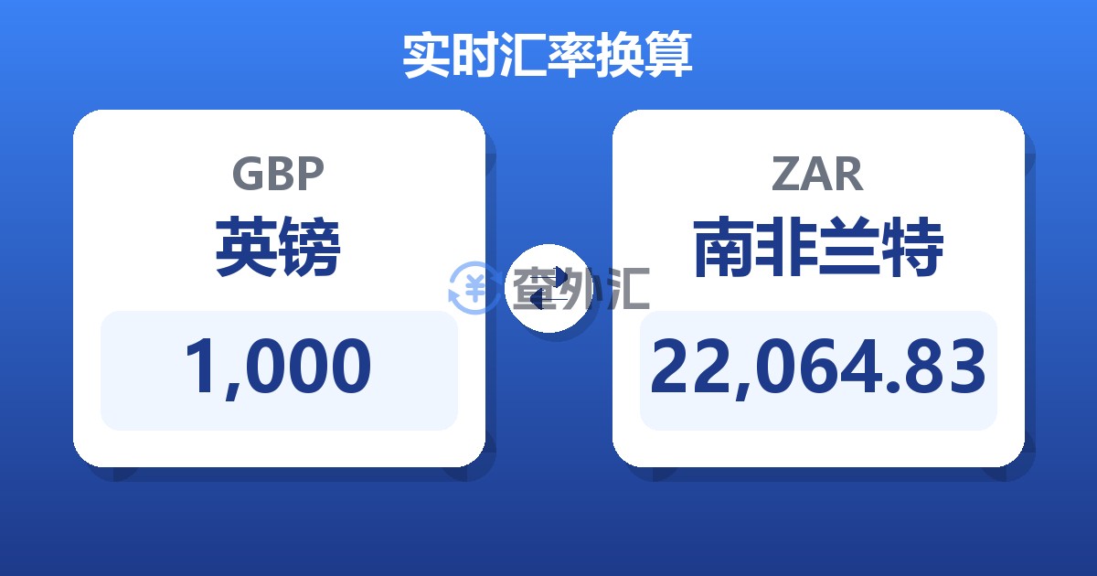 1,000英镑兑南非兰特
