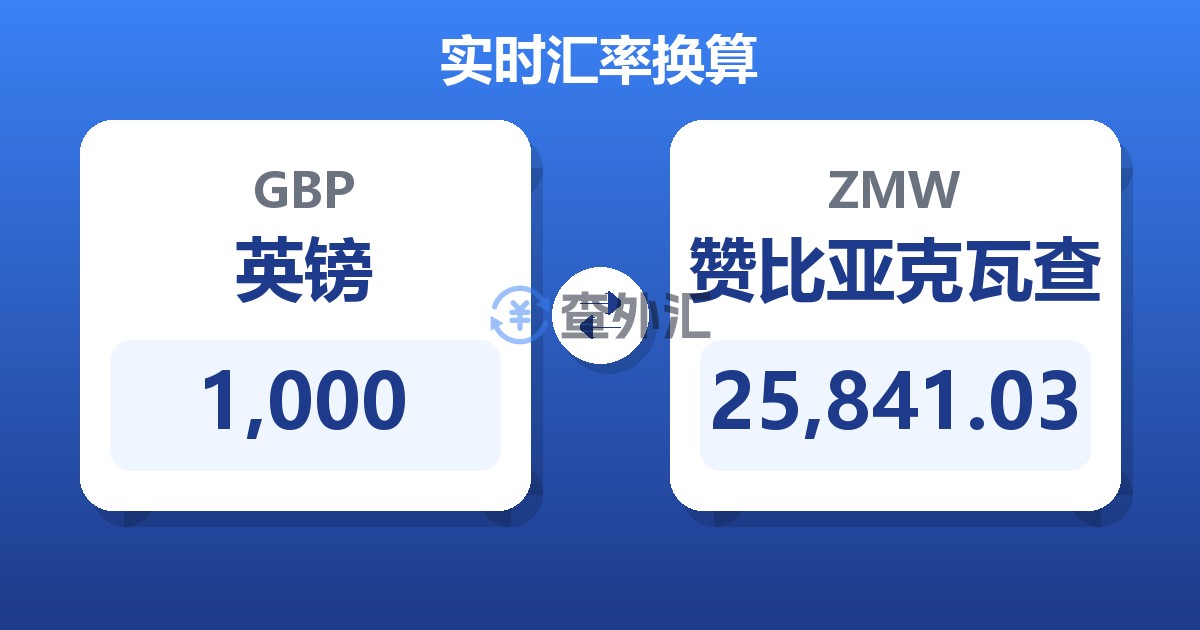 1,000英镑兑赞比亚克瓦查