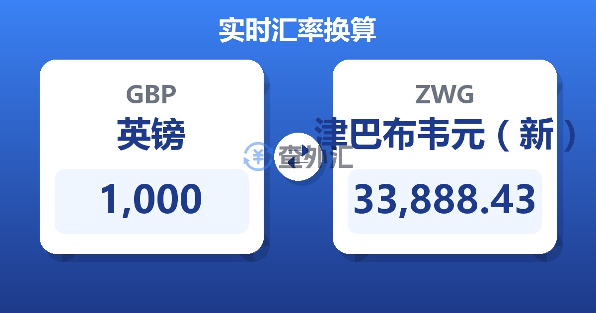 1,000英镑兑津巴布韦元（新）