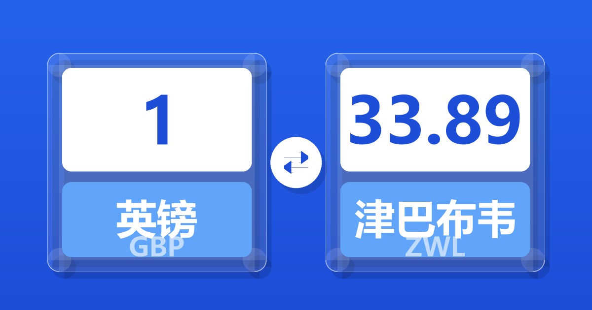 1英镑兑津巴布韦元