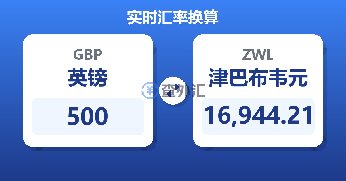 500英镑兑津巴布韦元