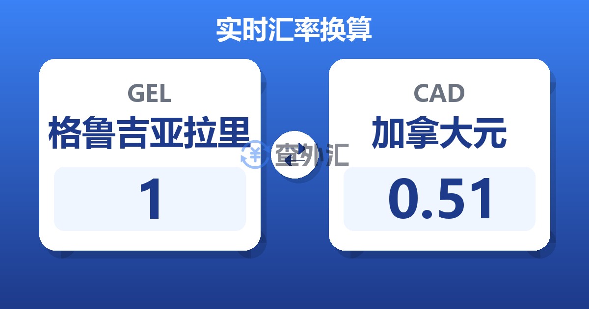 1格鲁吉亚拉里兑加拿大元