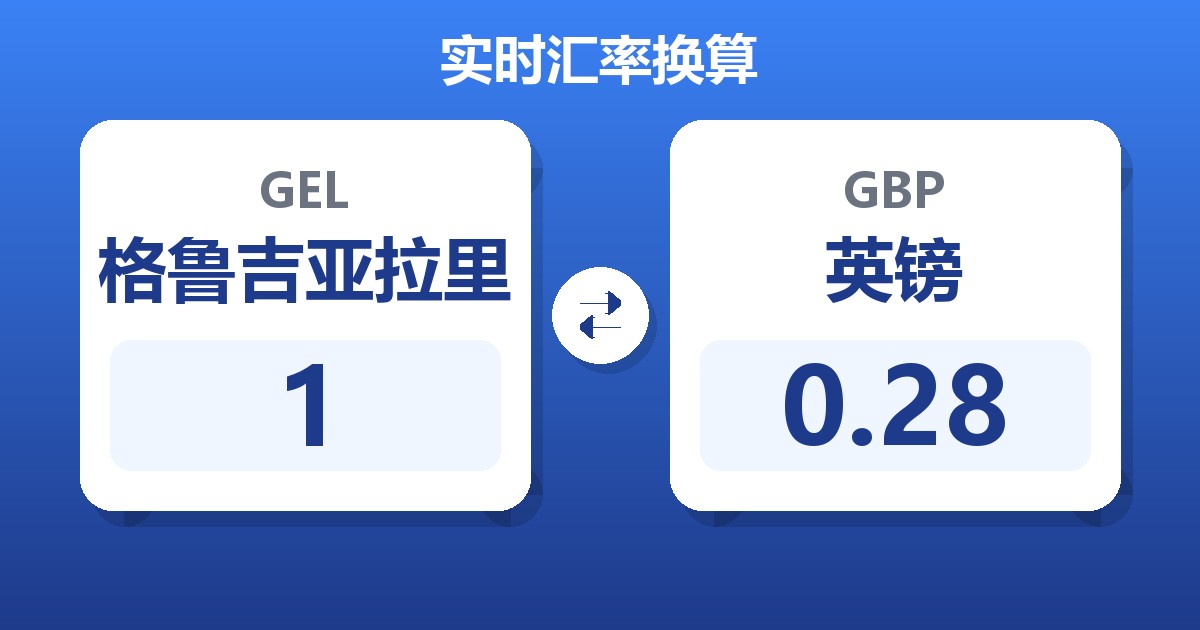 1格鲁吉亚拉里兑英镑