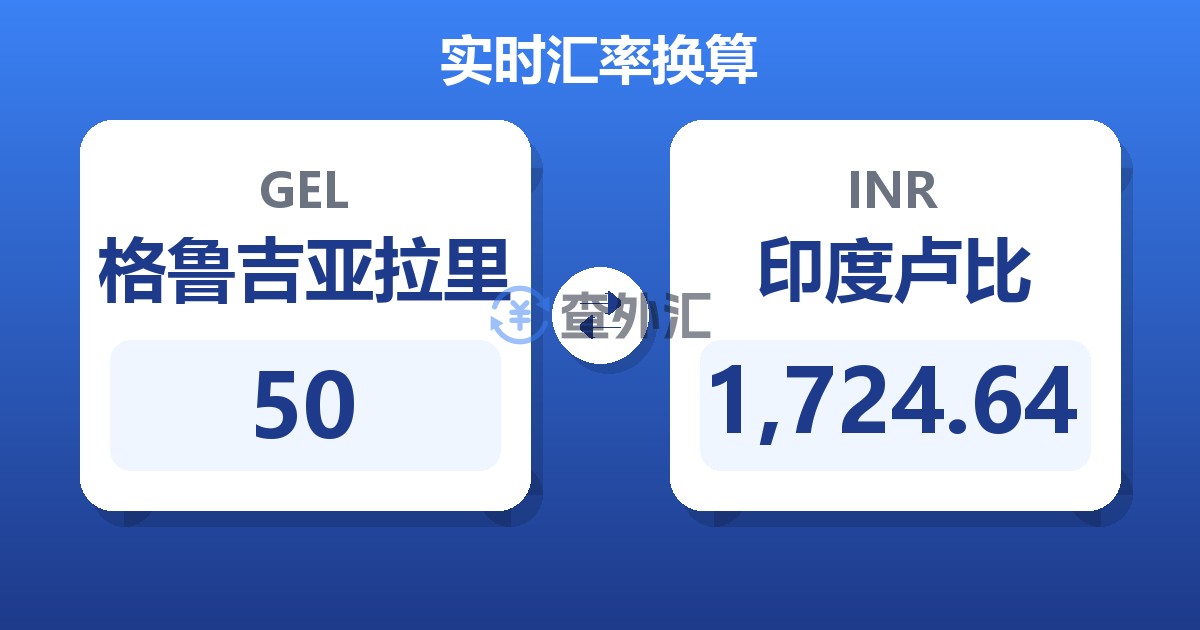 50格鲁吉亚拉里兑印度卢比