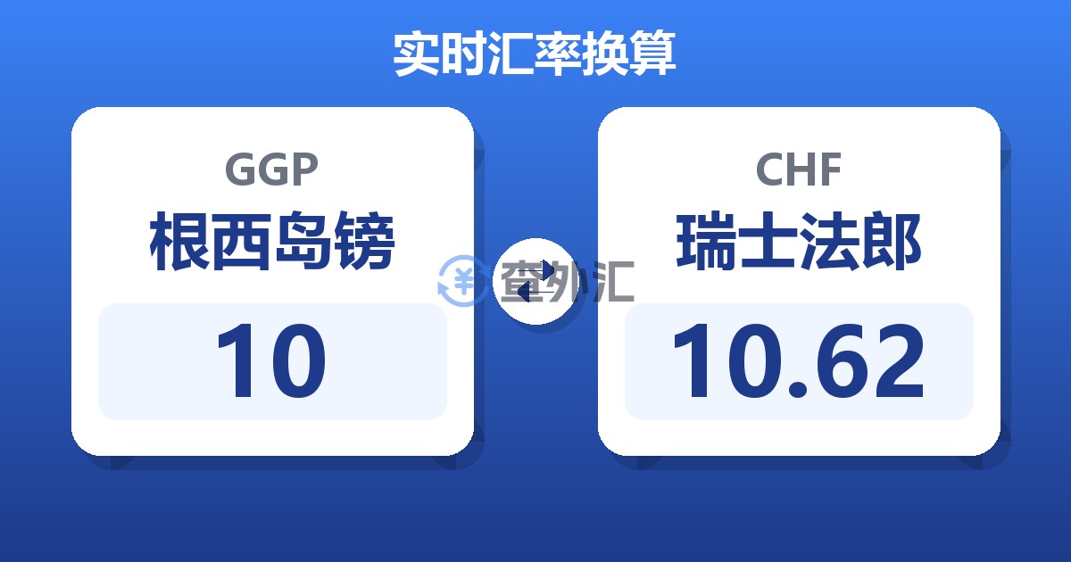 10根西岛镑兑瑞士法郎