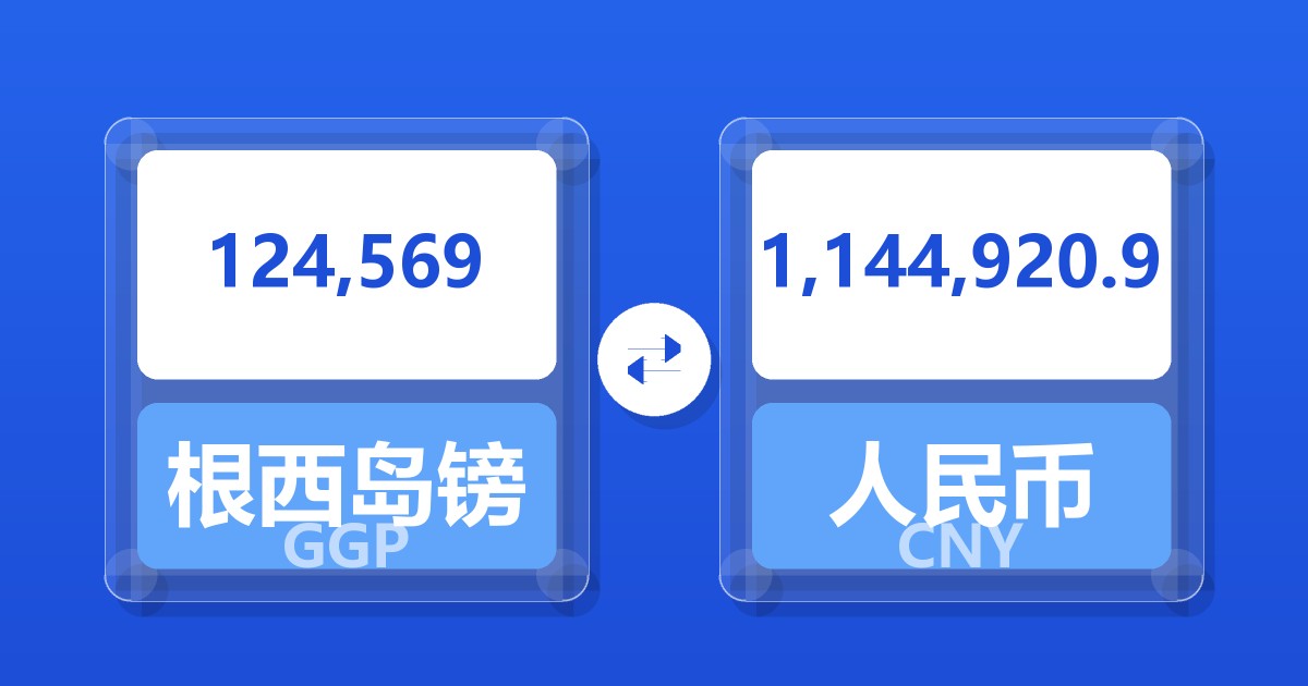 124,569根西岛镑兑人民币