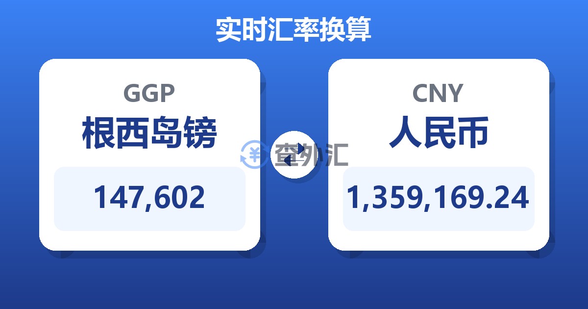 147,602根西岛镑兑人民币
