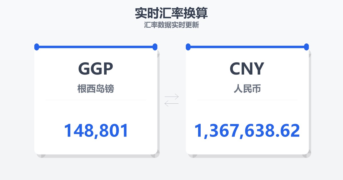 148,801根西岛镑兑人民币