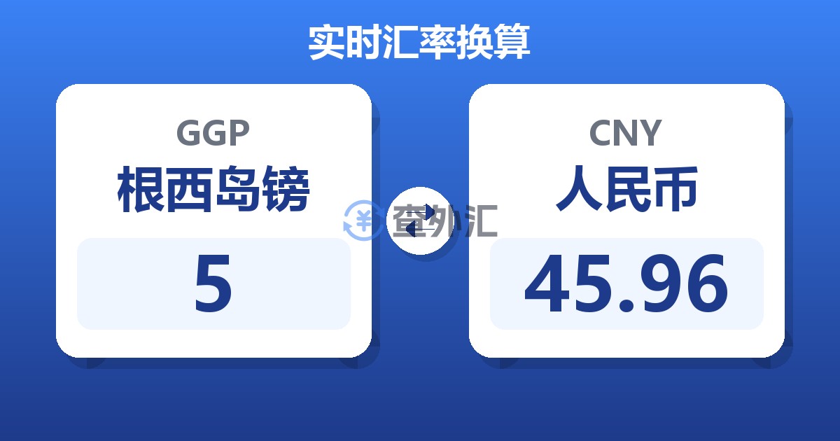 5根西岛镑兑人民币