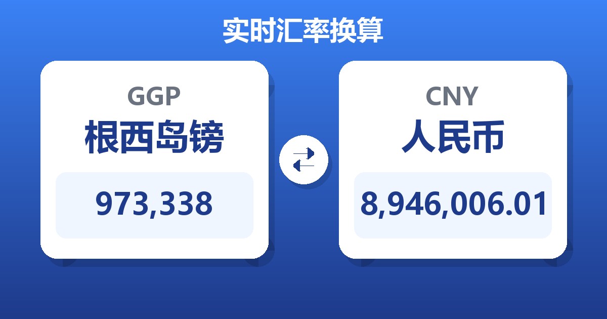973,338根西岛镑兑人民币