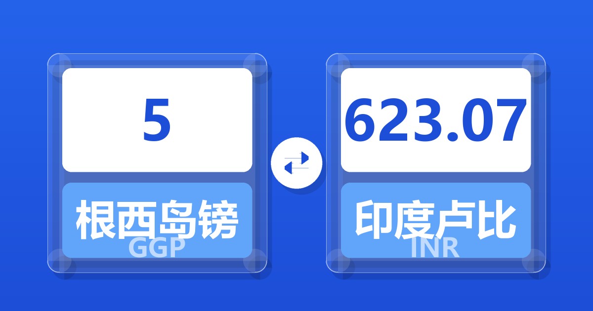 5根西岛镑兑印度卢比