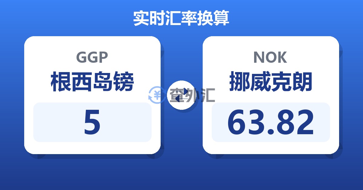 5根西岛镑兑挪威克朗