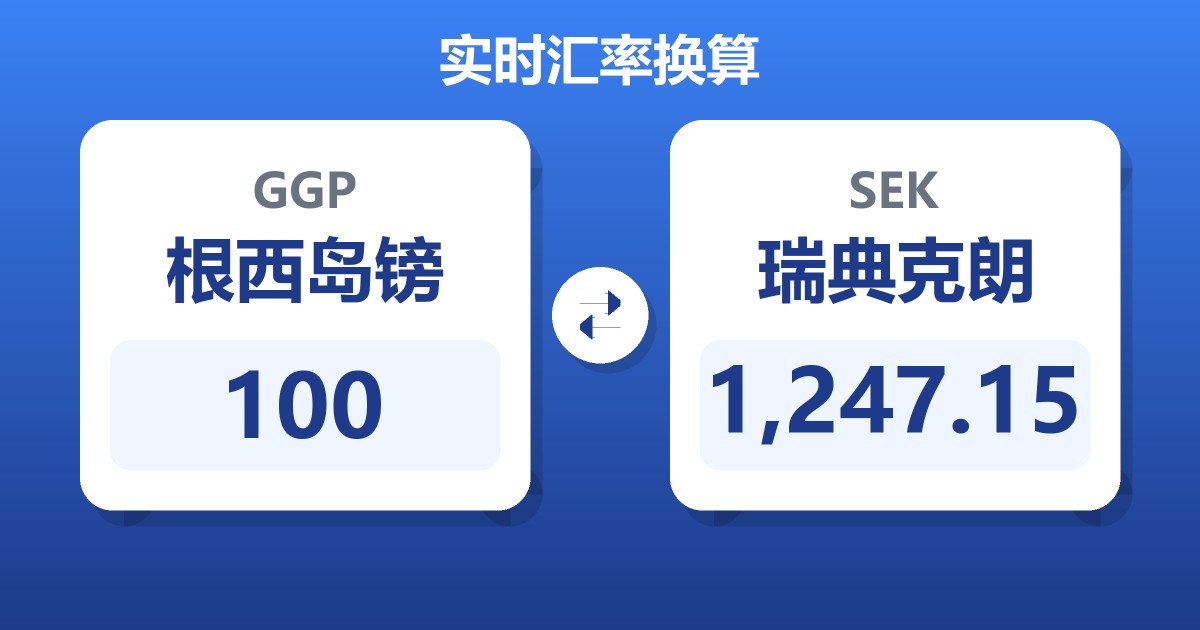 100根西岛镑兑瑞典克朗