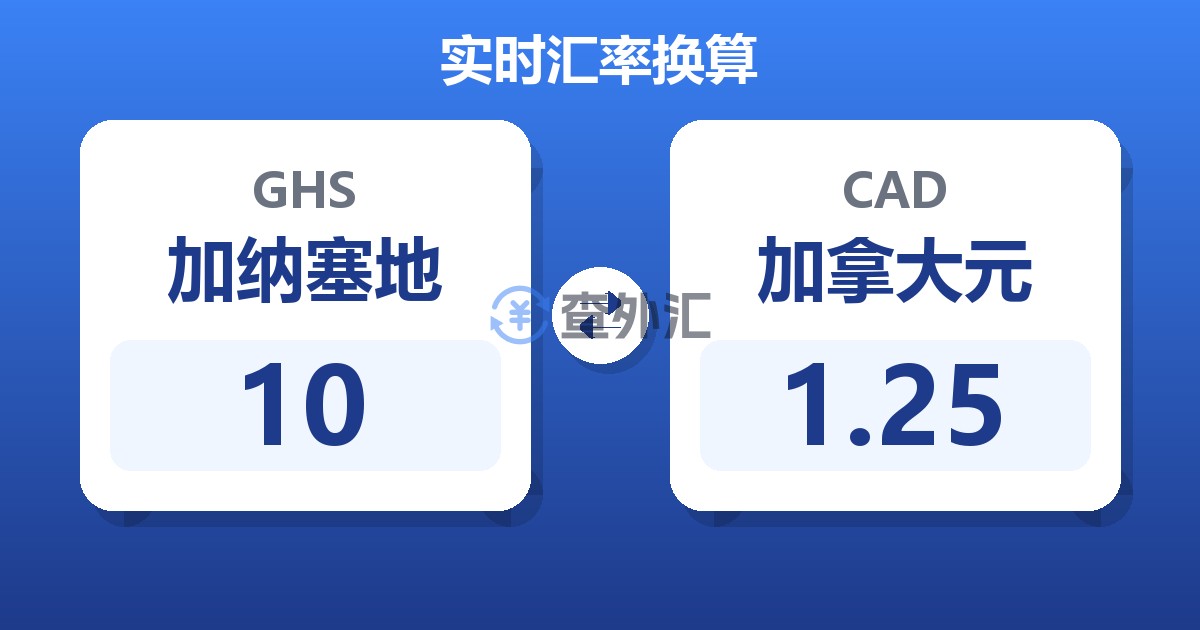 10加纳塞地兑加拿大元