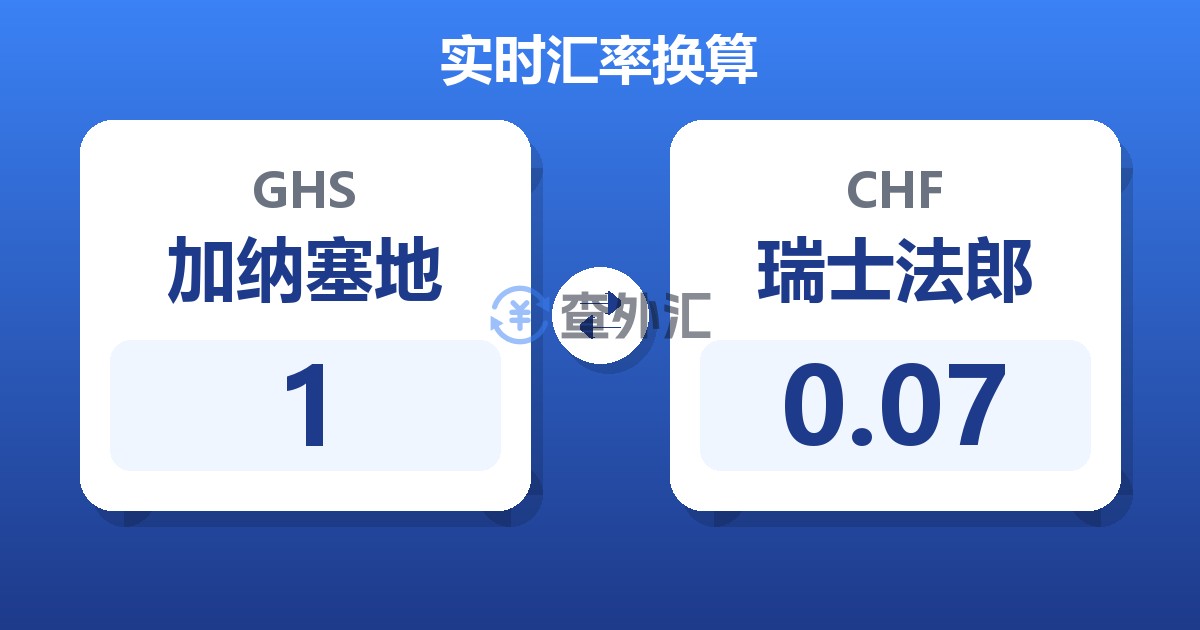1加纳塞地兑瑞士法郎