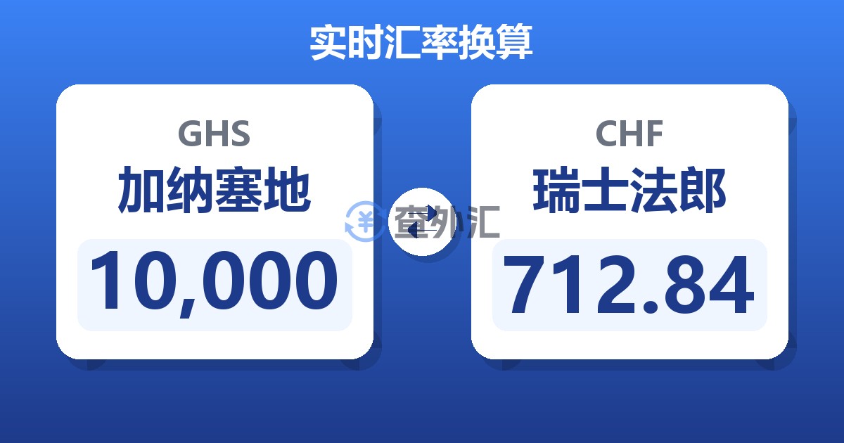 10,000加纳塞地兑瑞士法郎