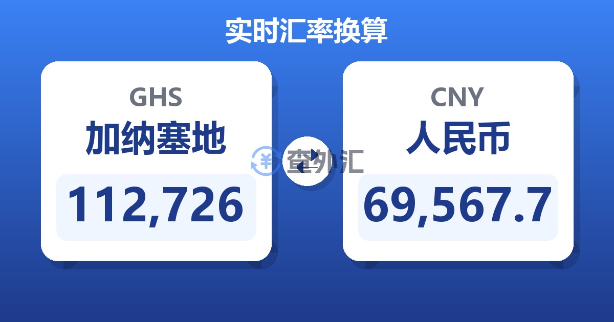 112,726加纳塞地兑人民币
