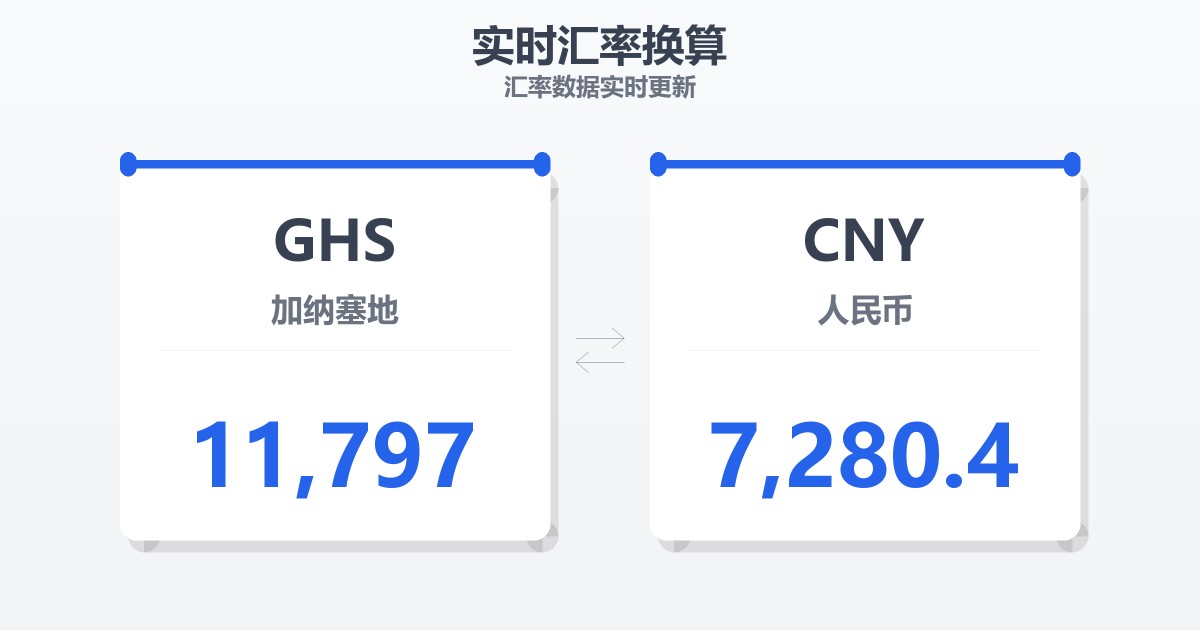 11,797加纳塞地兑人民币