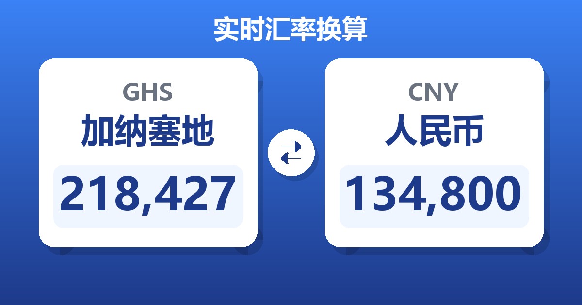 218,427加纳塞地兑人民币