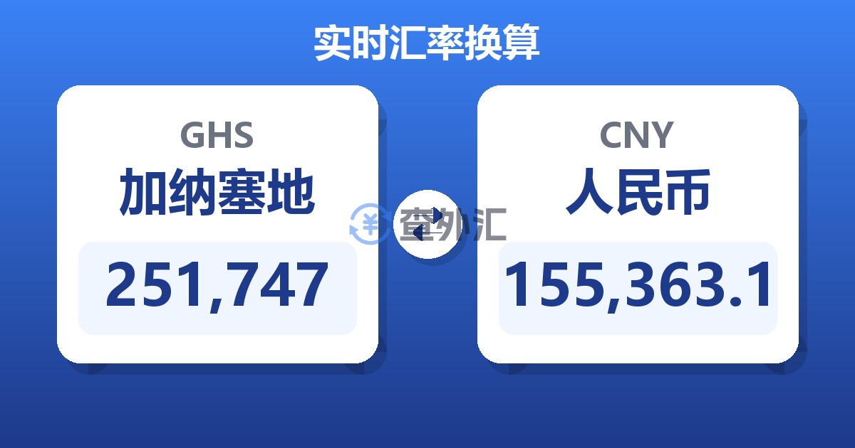 251,747加纳塞地兑人民币