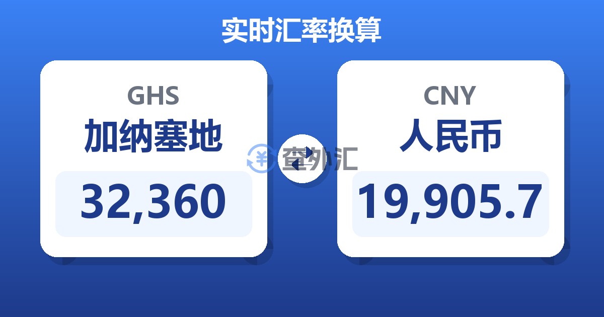 32,360加纳塞地兑人民币