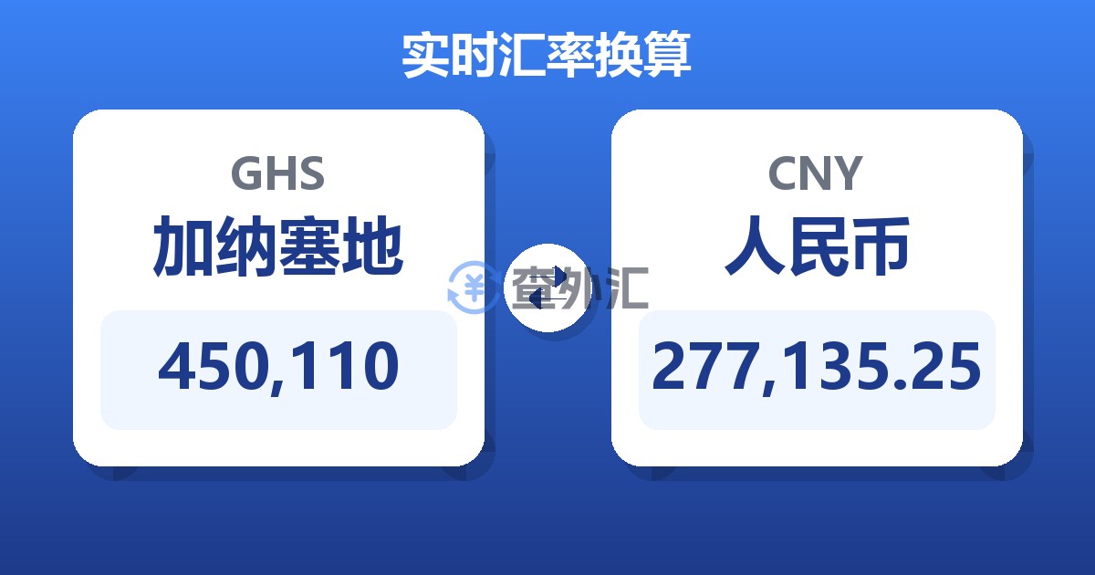 450,110加纳塞地兑人民币