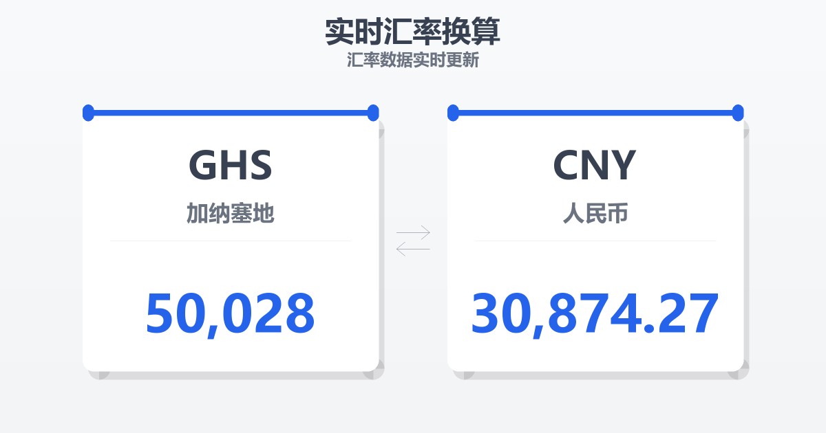 50,028加纳塞地兑人民币