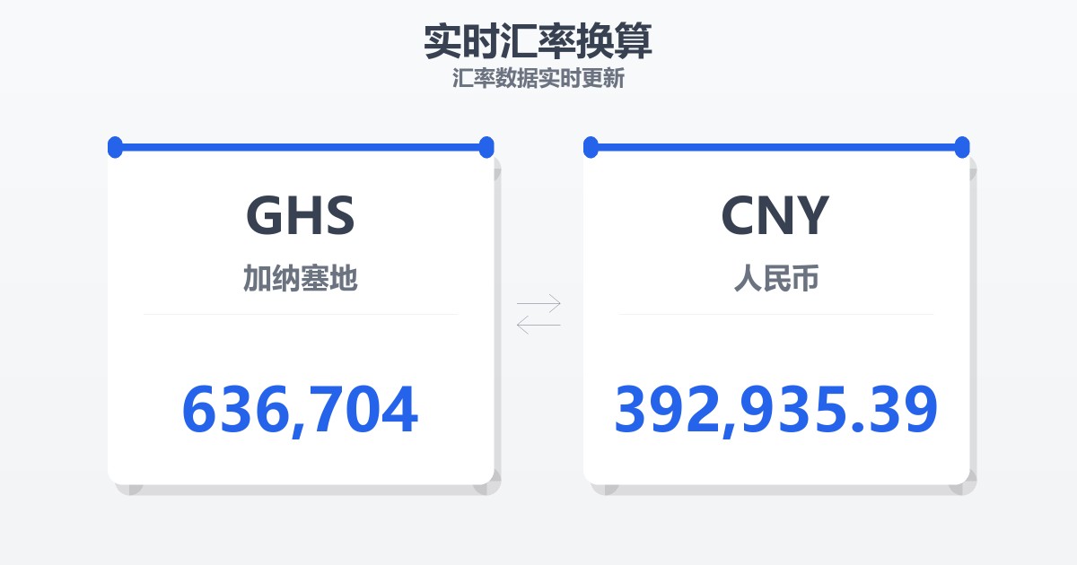 636,704加纳塞地兑人民币