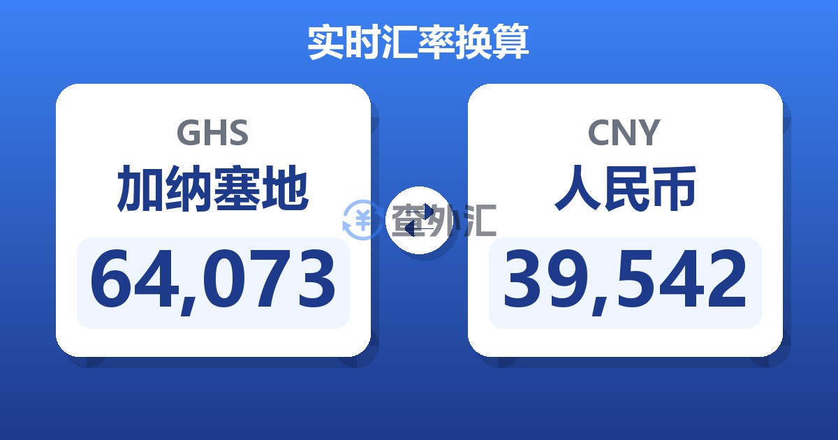 64,073加纳塞地兑人民币