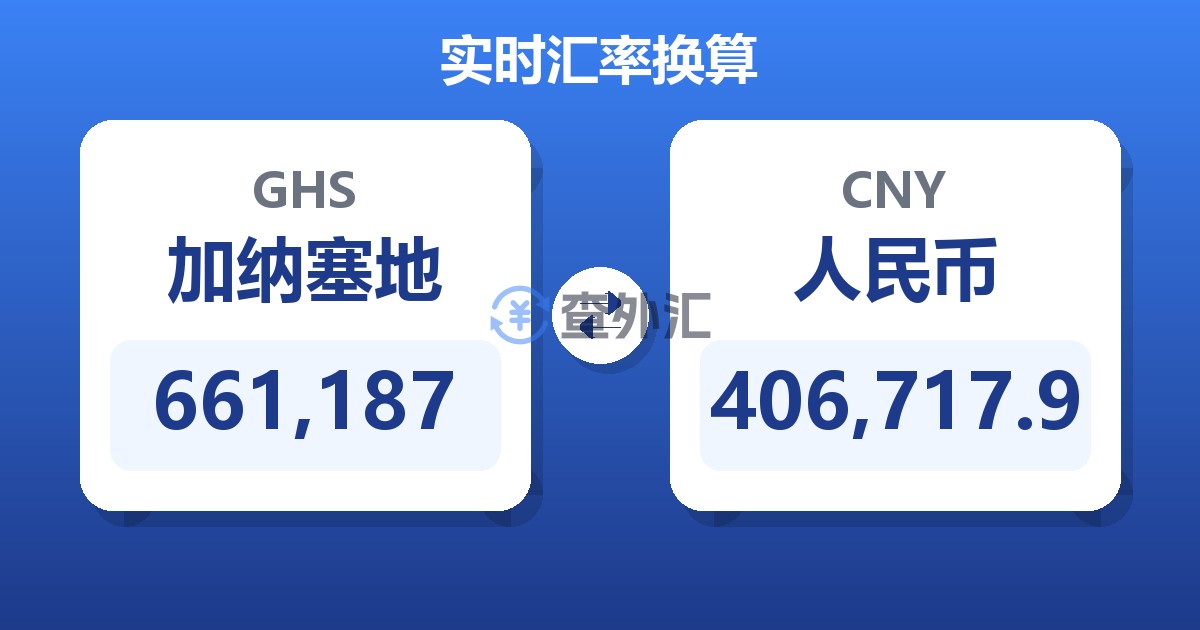661,187加纳塞地兑人民币