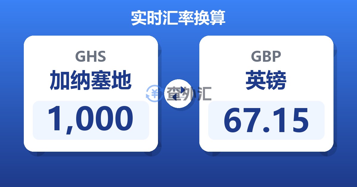 1,000加纳塞地兑英镑