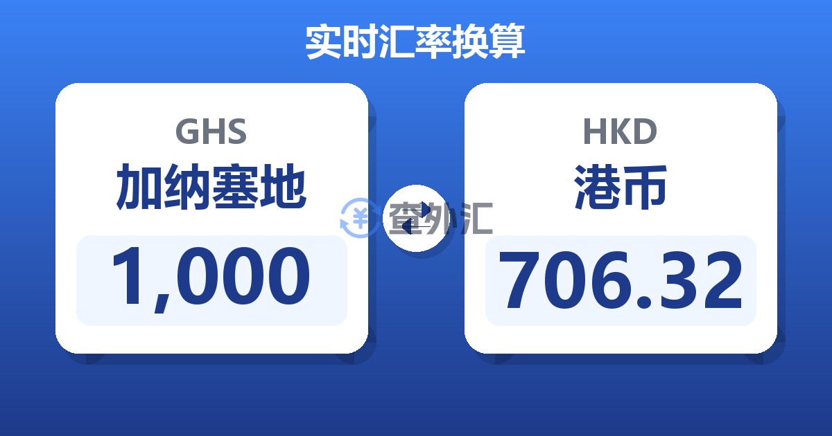 1,000加纳塞地兑港币