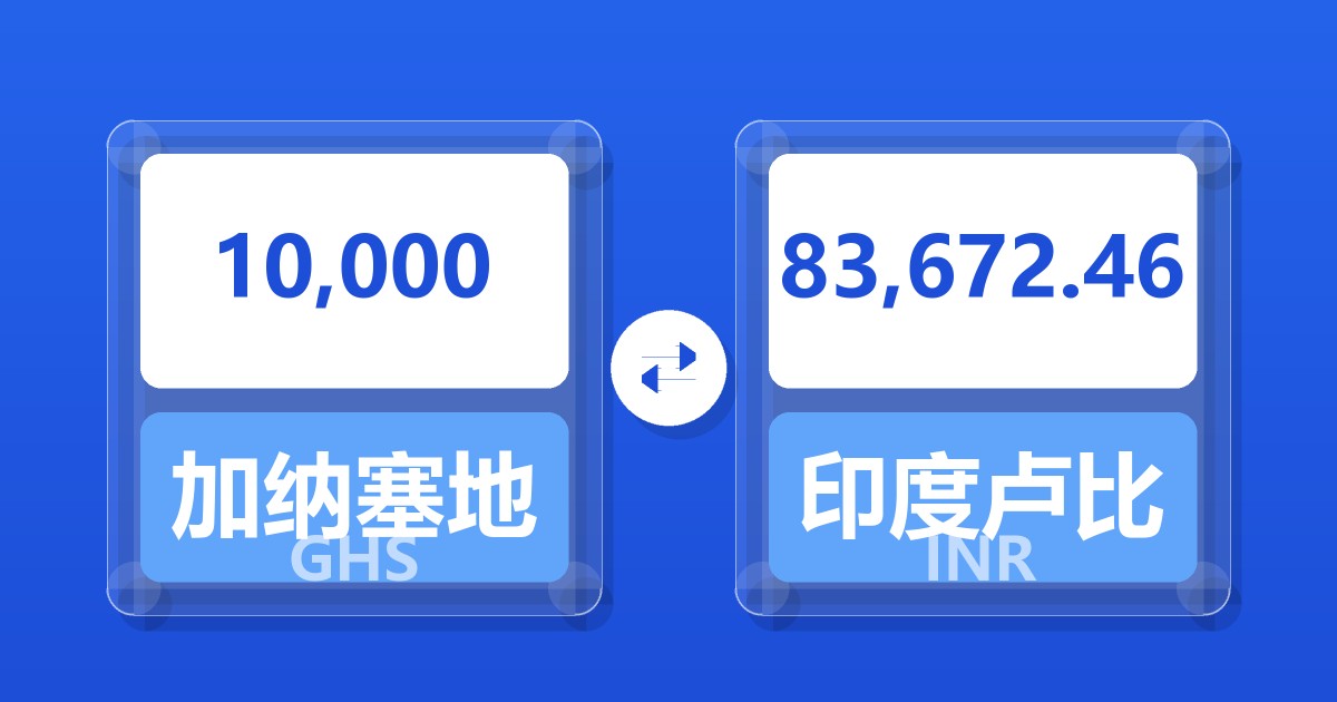 10,000加纳塞地兑印度卢比