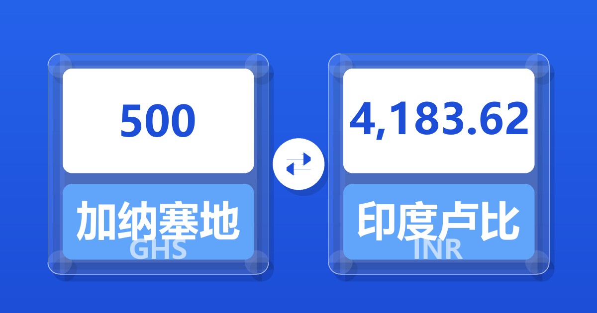 500加纳塞地兑印度卢比