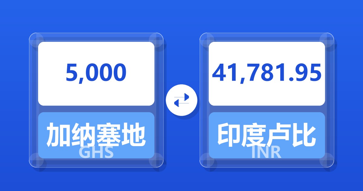 5,000加纳塞地兑印度卢比