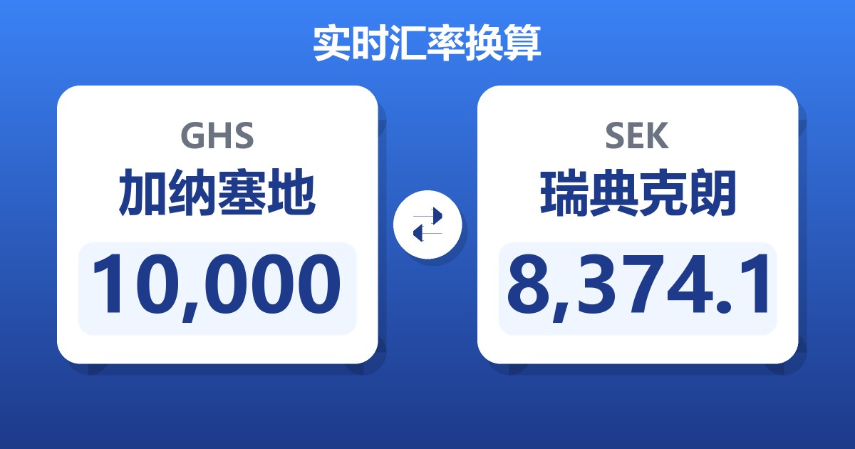10,000加纳塞地兑瑞典克朗