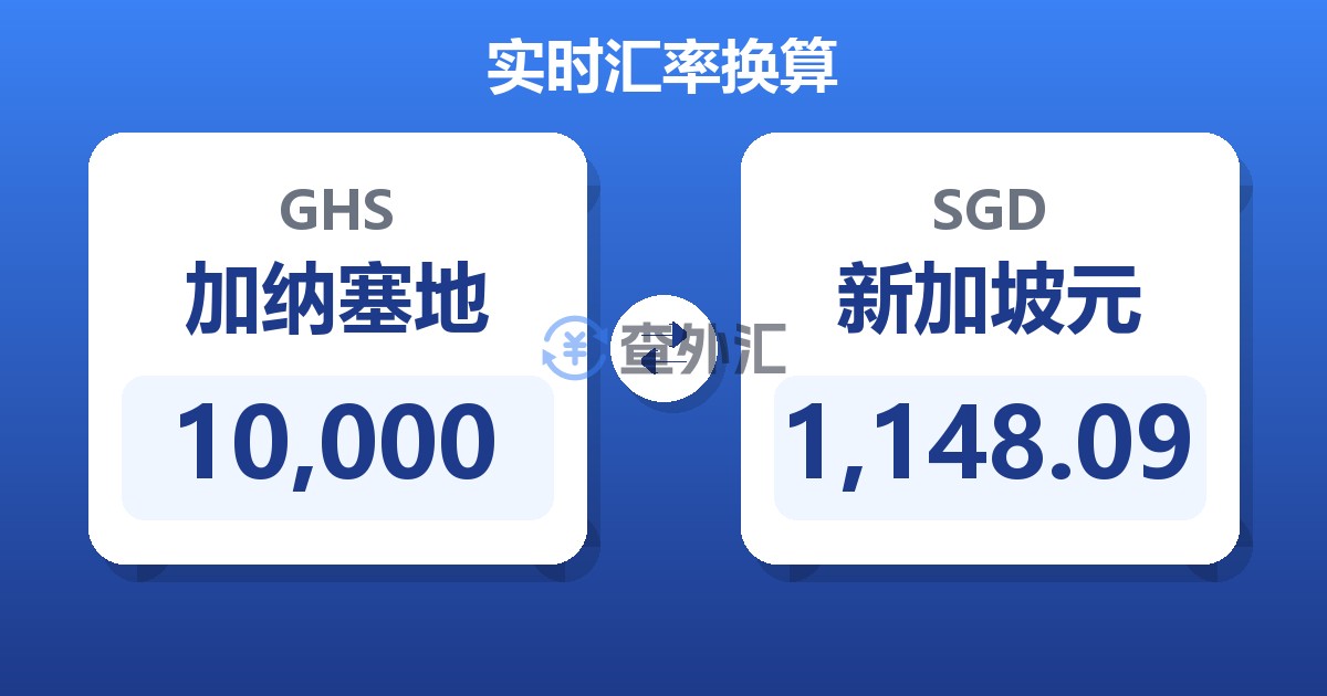10,000加纳塞地兑新加坡元
