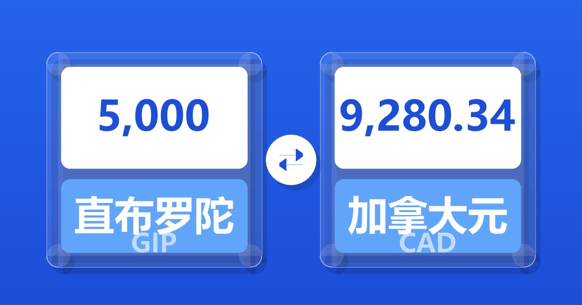 5,000直布罗陀镑兑加拿大元