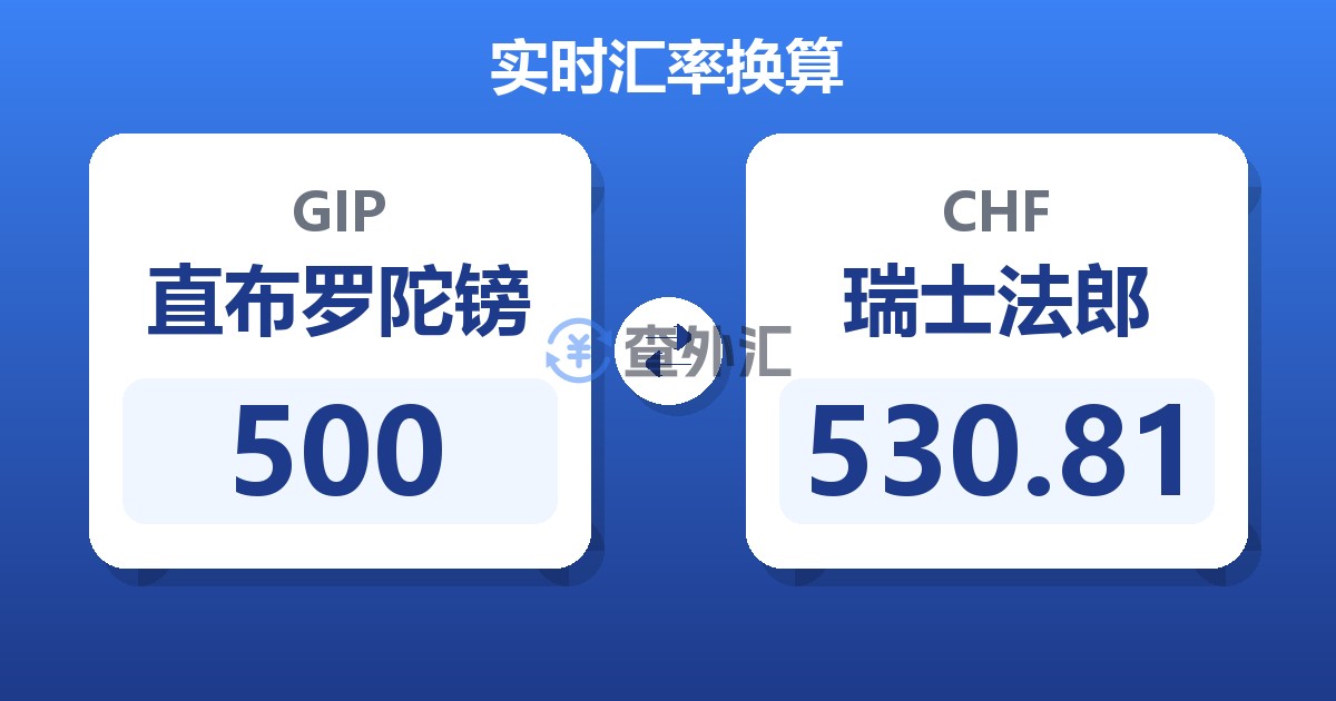 500直布罗陀镑兑瑞士法郎