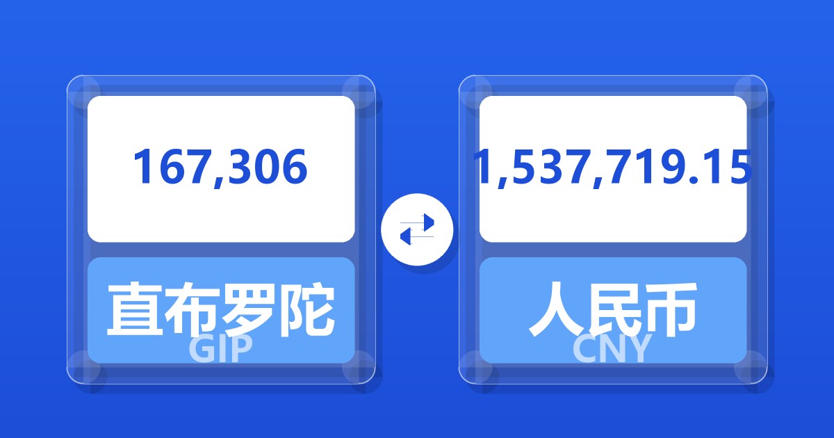 167,306直布罗陀镑兑人民币